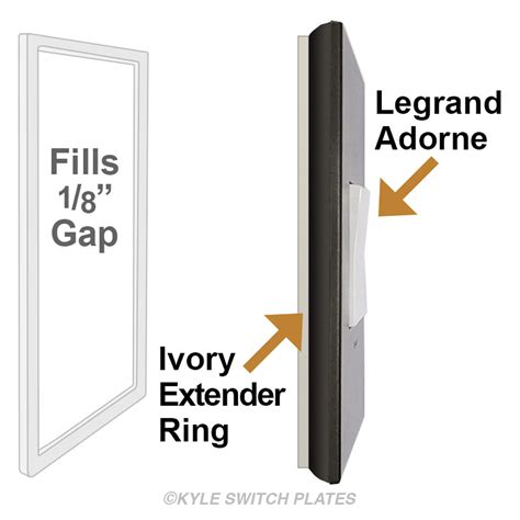 gap filler wall plate depth